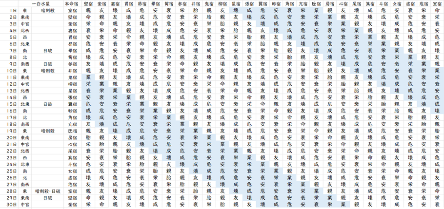 【2022年11月】九星気学と宿曜から見る毎日の運気