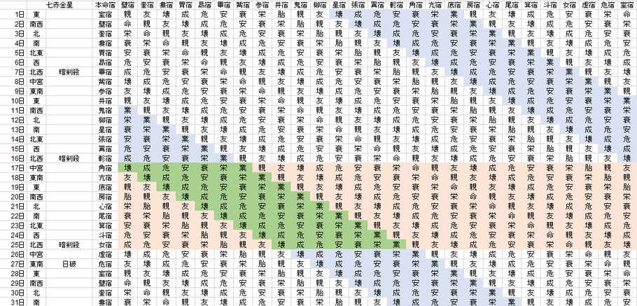 【2019年12月】九星気学と宿曜から見る毎日の運気