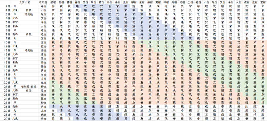 【2024年2月】九星気学と宿曜から見る毎日の運気