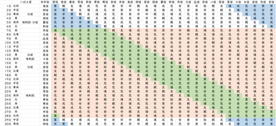 【2022年6月】九星気学と宿曜から見る毎日の運気