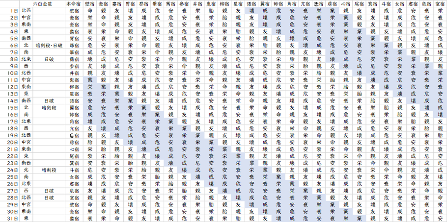 【2022年3月】九星気学と宿曜から見る毎日の運気