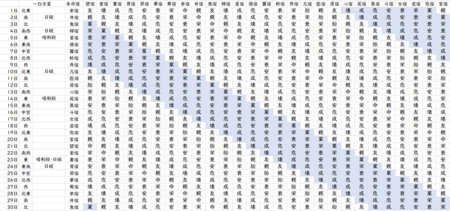 【2023年11月】九星気学と宿曜から見る毎日の運気