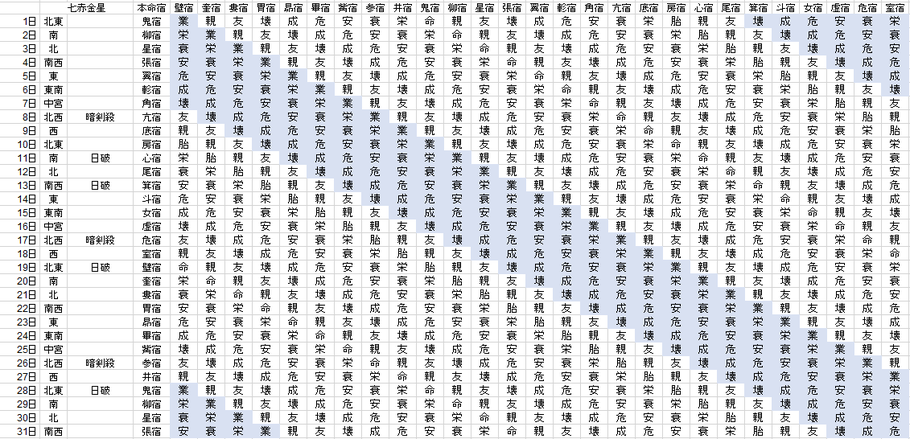 【2018年10月】九星気学と宿曜から見る毎日の運気