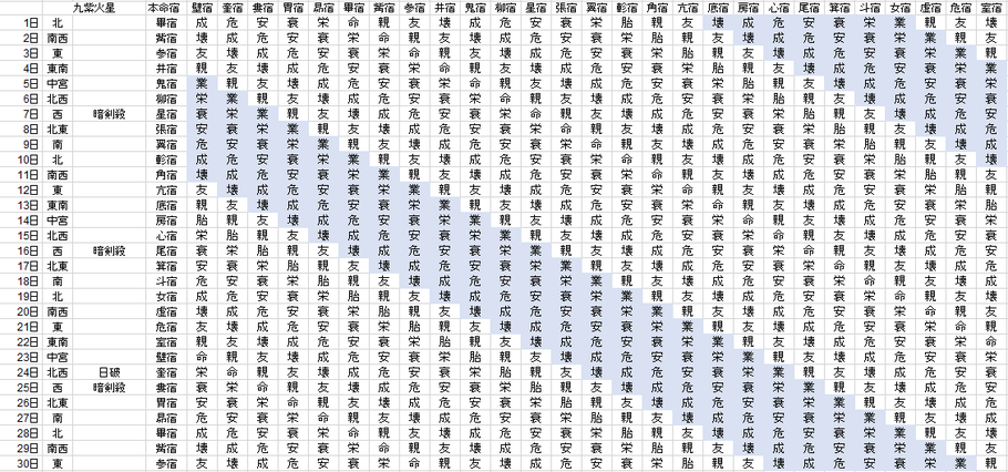 【2019年6月】九星気学と宿曜から見る毎日の運気