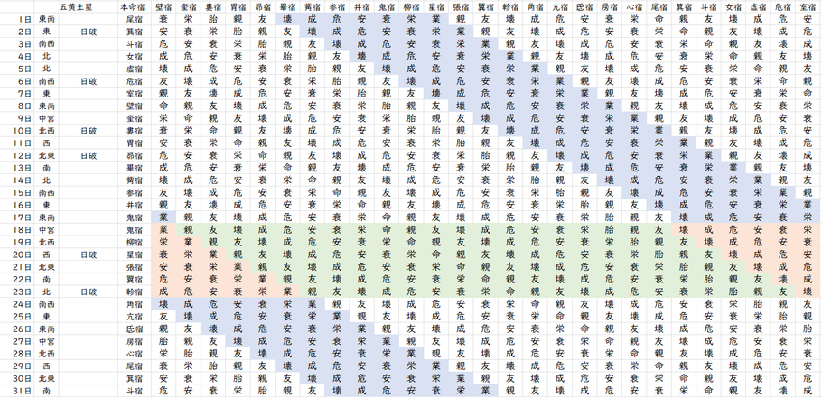 【2023年7月】九星気学と宿曜から見る毎日の運気