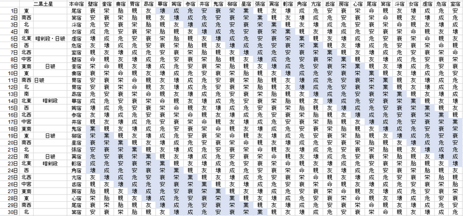 【2021年4月】九星気学と宿曜から見る毎日の運気