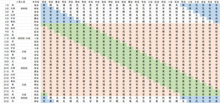 【2022年6月】九星気学と宿曜から見る毎日の運気