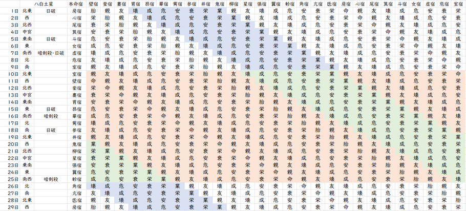 【2024年2月】九星気学と宿曜から見る毎日の運気
