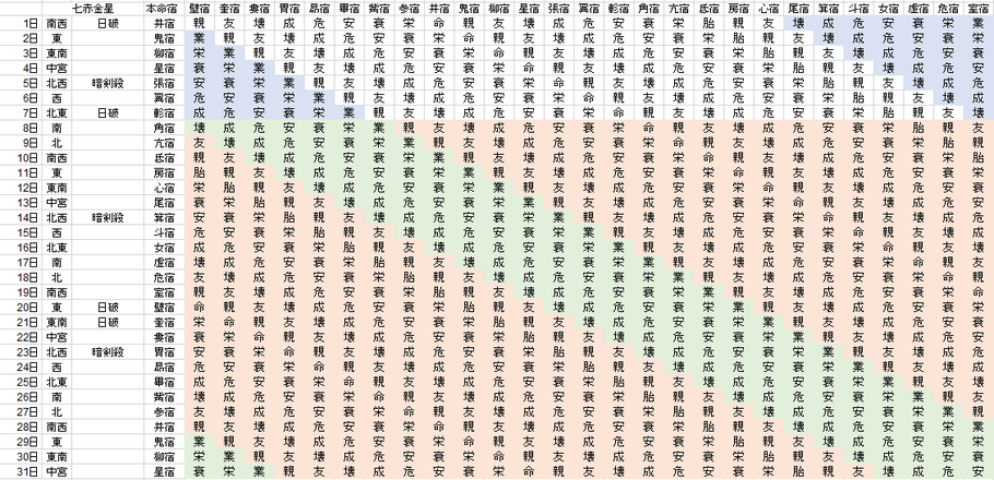 【2020年12月】九星気学と宿曜から見る毎日の運気