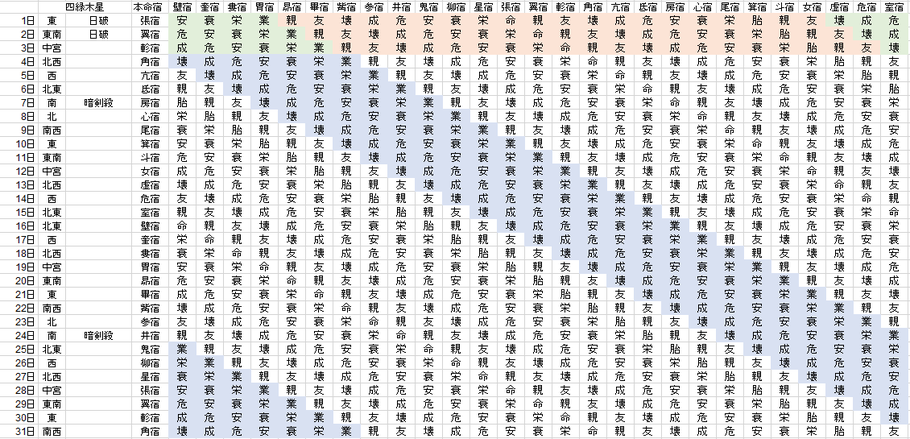 【2021年1月】九星気学と宿曜から見る毎日の運気