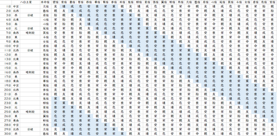 【2021年11月】九星気学と宿曜から見る毎日の運気