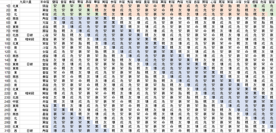 【2021年1月】九星気学と宿曜から見る毎日の運気