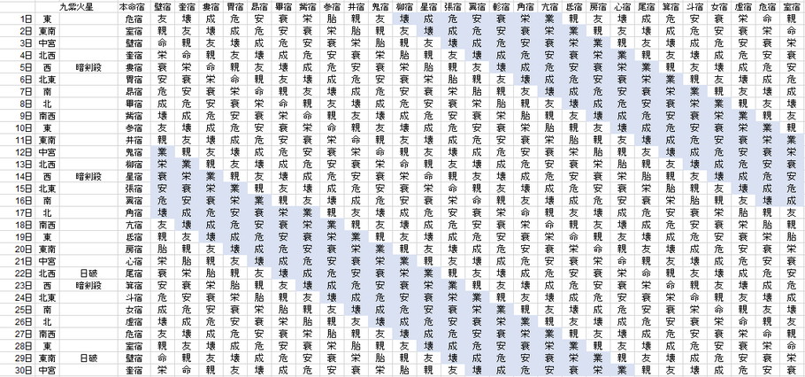 【2020年9月】九星気学と宿曜から見る毎日の運気