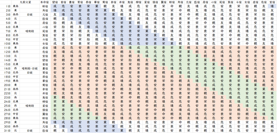 【2024年1月】九星気学と宿曜から見る毎日の運気
