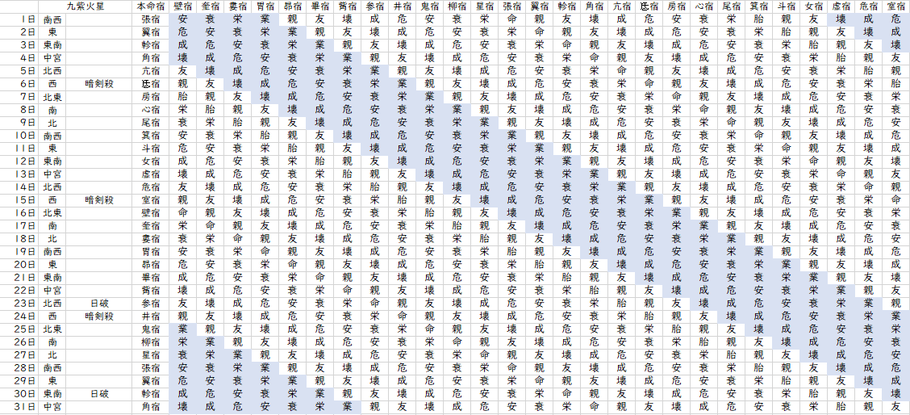 【2021年10月】九星気学と宿曜から見る毎日の運気