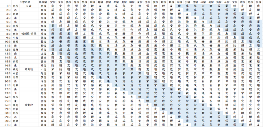 【2023年10月】九星気学と宿曜から見る毎日の運気