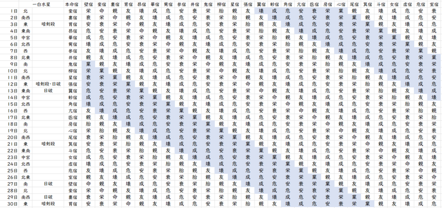 【2023年9月】九星気学と宿曜から見る毎日の運気