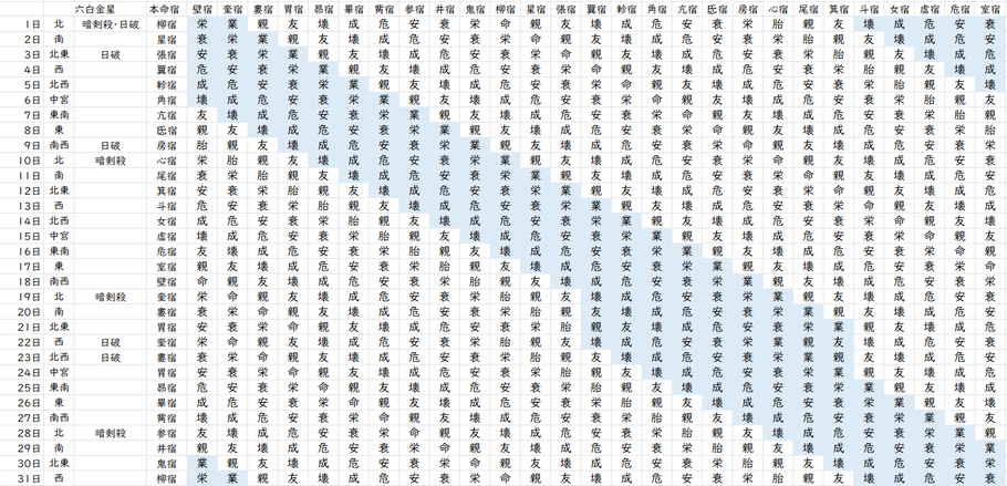 【2023年3月】九星気学と宿曜から見る毎日の運気