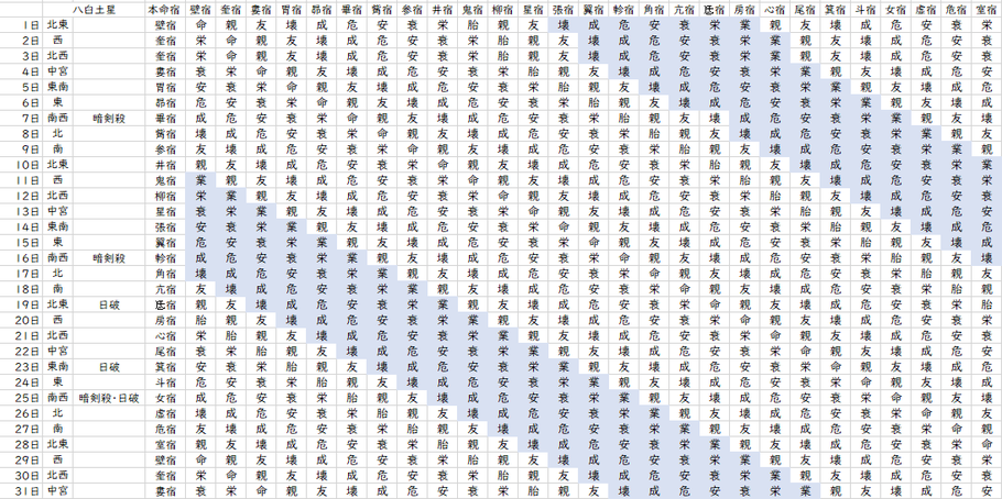 【2022年3月】九星気学と宿曜から見る毎日の運気