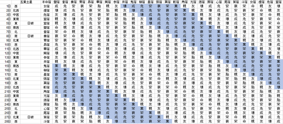 【2019年2月】九星気学と宿曜から見る毎日の運気