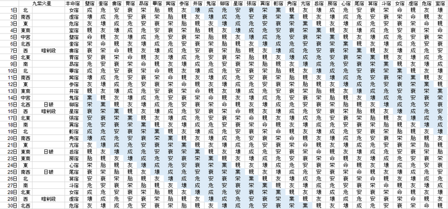 【2019年11月】九星気学と宿曜から見る毎日の運気