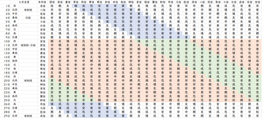 【2024年2月】九星気学と宿曜から見る毎日の運気