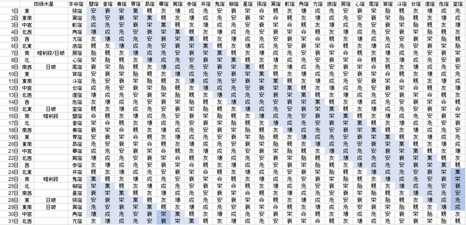 【2019年8月】九星気学と宿曜から見る毎日の運気