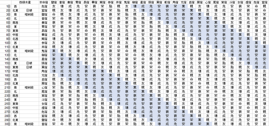 【2020年9月】九星気学と宿曜から見る毎日の運気