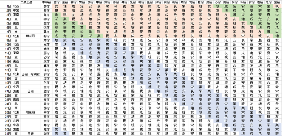 【2020年3月】九星気学と宿曜から見る毎日の運気