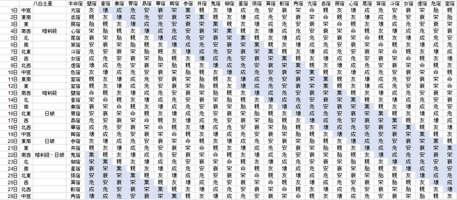 【2021年2月】九星気学と宿曜から見る毎日の運気