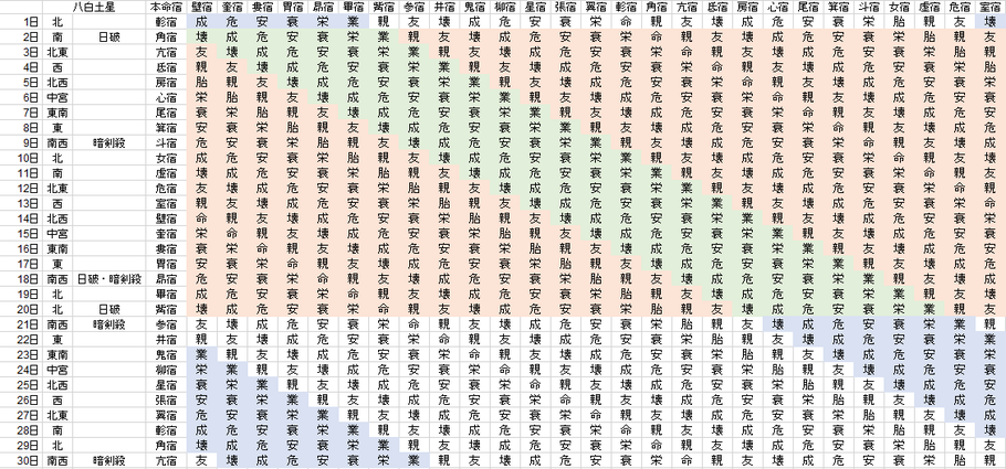 【2020年6月】九星気学と宿曜から見る毎日の運気