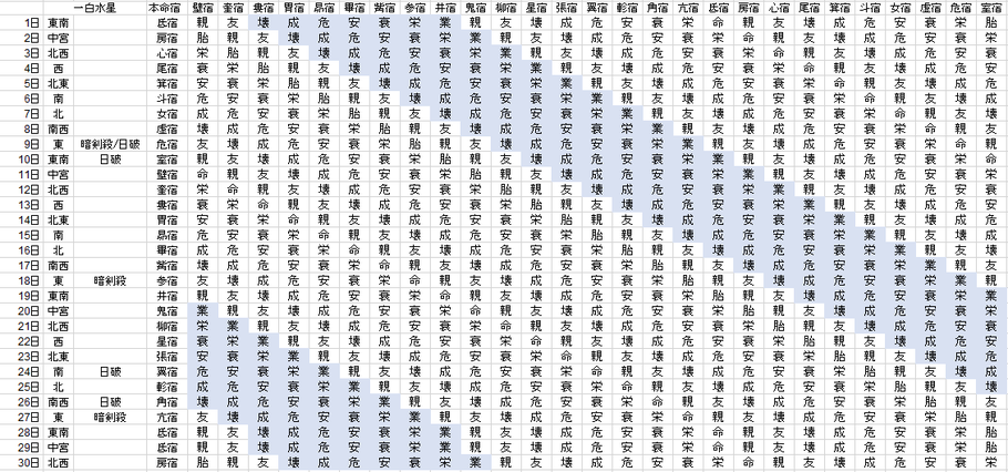 【2019年9月】九星気学と宿曜から見る毎日の運気