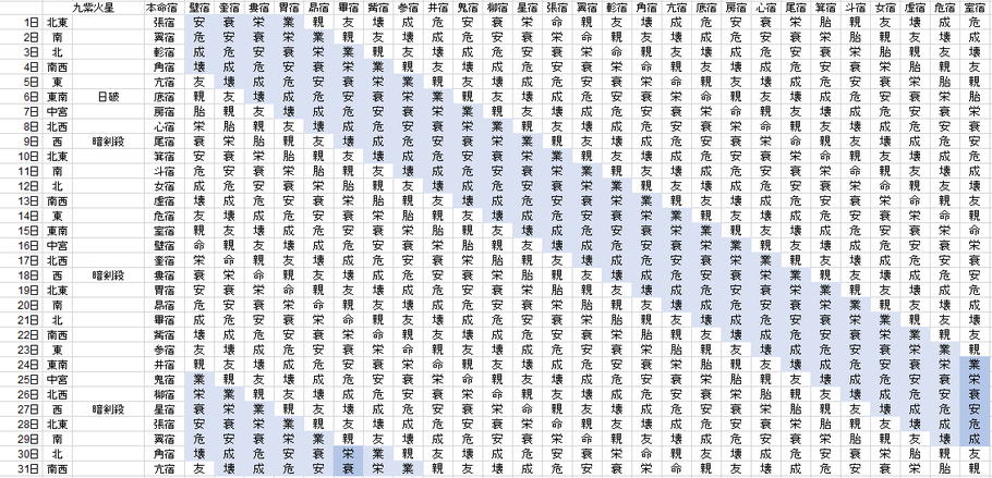 【2019年8月】九星気学と宿曜から見る毎日の運気