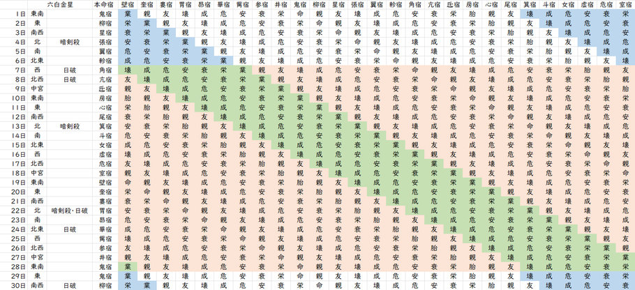 【2022年6月】九星気学と宿曜から見る毎日の運気