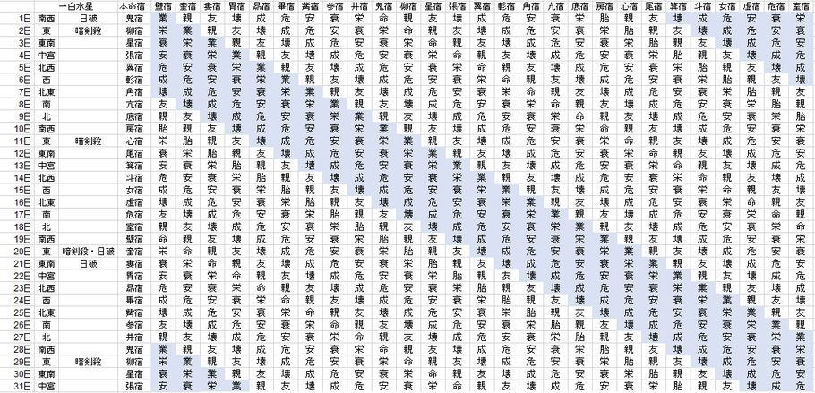 【2018年10月】九星気学と宿曜から見る毎日の運気