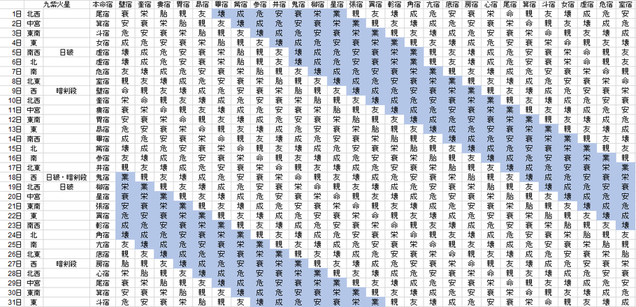 【2019年1月】九星気学と宿曜から見る毎日の運気
