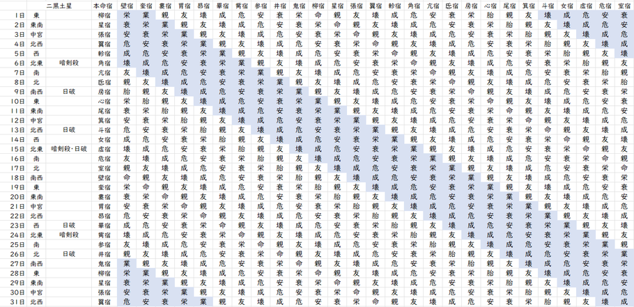 【2023年12月】九星気学と宿曜から見る毎日の運気