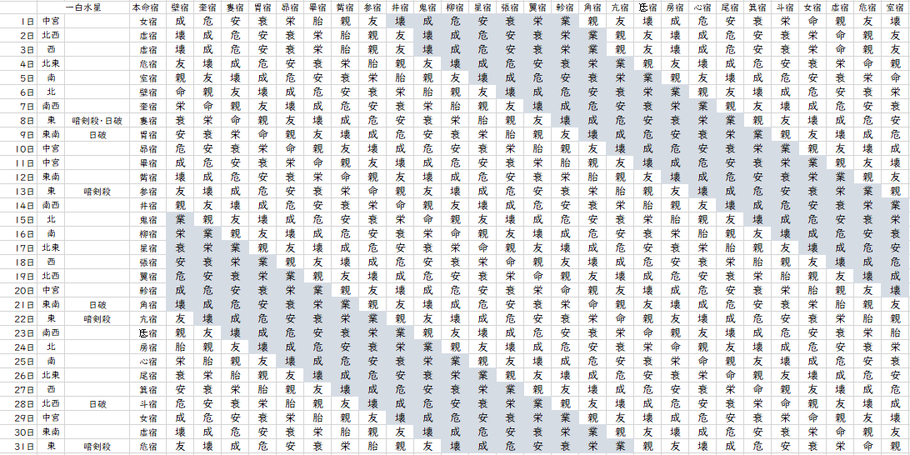 【2022年1月】九星気学と宿曜から見る毎日の運気
