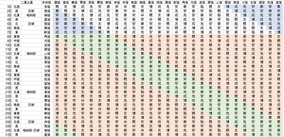 【2020年12月】九星気学と宿曜から見る毎日の運気
