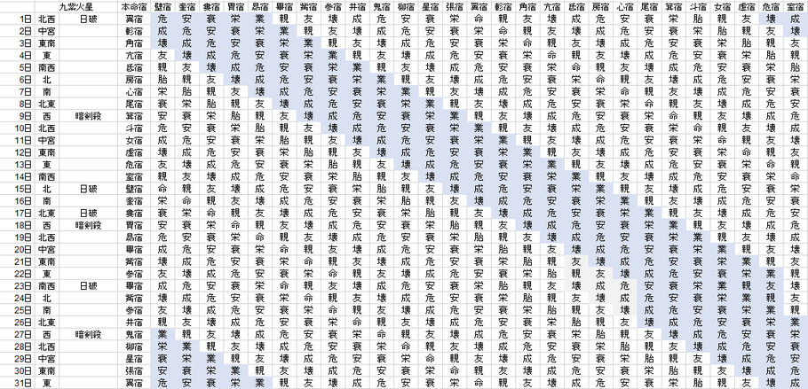 【2020年5月】九星気学と宿曜から見る毎日の運気