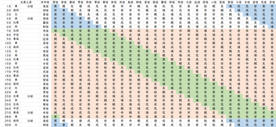 【2022年6月】九星気学と宿曜から見る毎日の運気