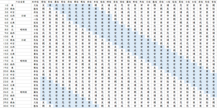 【2021年11月】九星気学と宿曜から見る毎日の運気
