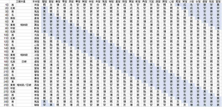 【2019年7月】九星気学と宿曜から見る毎日の運気