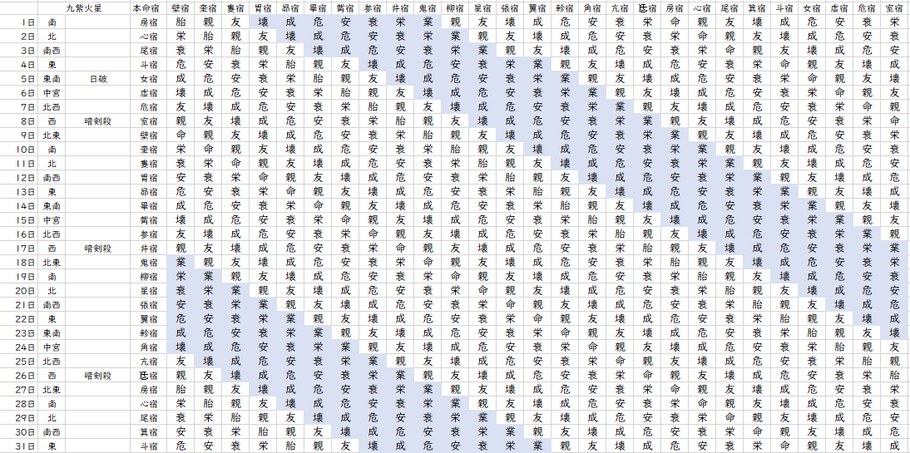 【2021年12月】九星気学と宿曜から見る毎日の運気