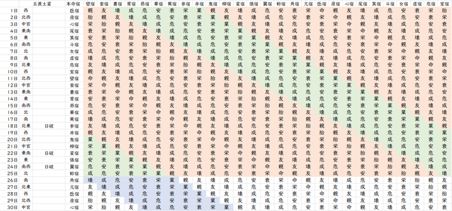 【2023年6月】九星気学と宿曜から見る毎日の運気