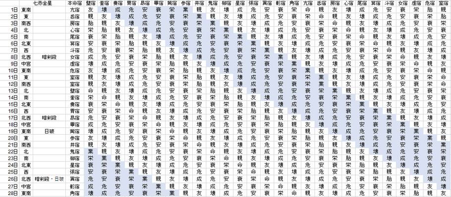 【2021年2月】九星気学と宿曜から見る毎日の運気