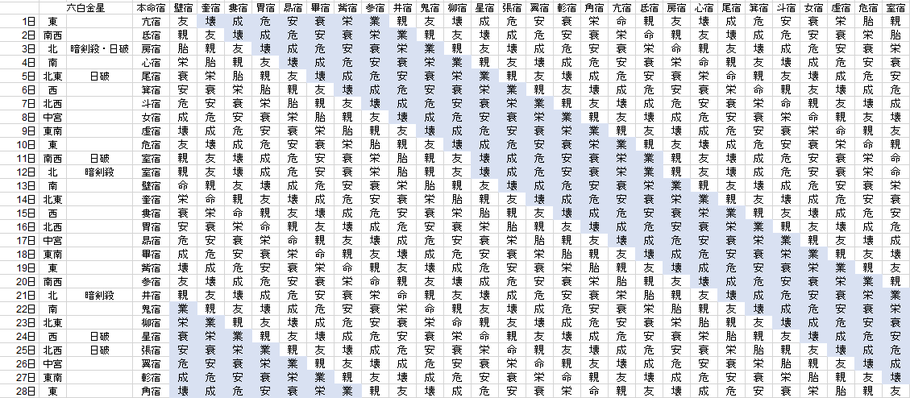 【2021年2月】九星気学と宿曜から見る毎日の運気