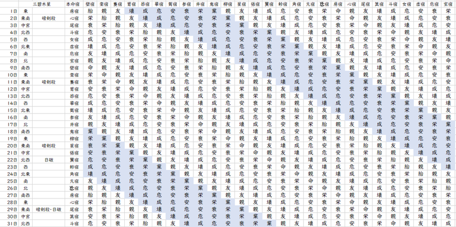 【2021年12月】九星気学と宿曜から見る毎日の運気