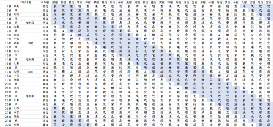 【2023年4月】九星気学と宿曜から見る毎日の運気