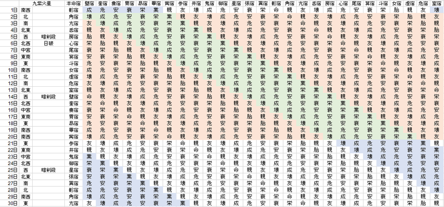 【2020年6月】九星気学と宿曜から見る毎日の運気